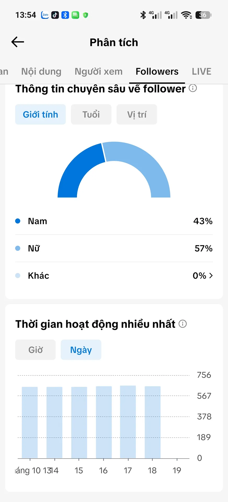 Chủ Đề Thời Trang 2
