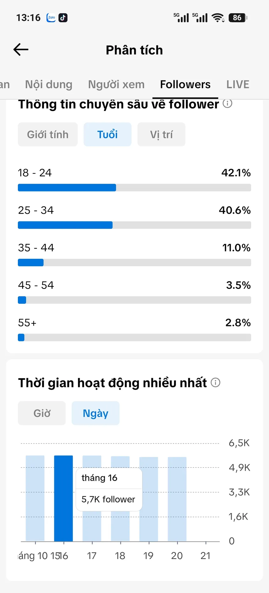 Chủ Đề Hoạt Hình 4