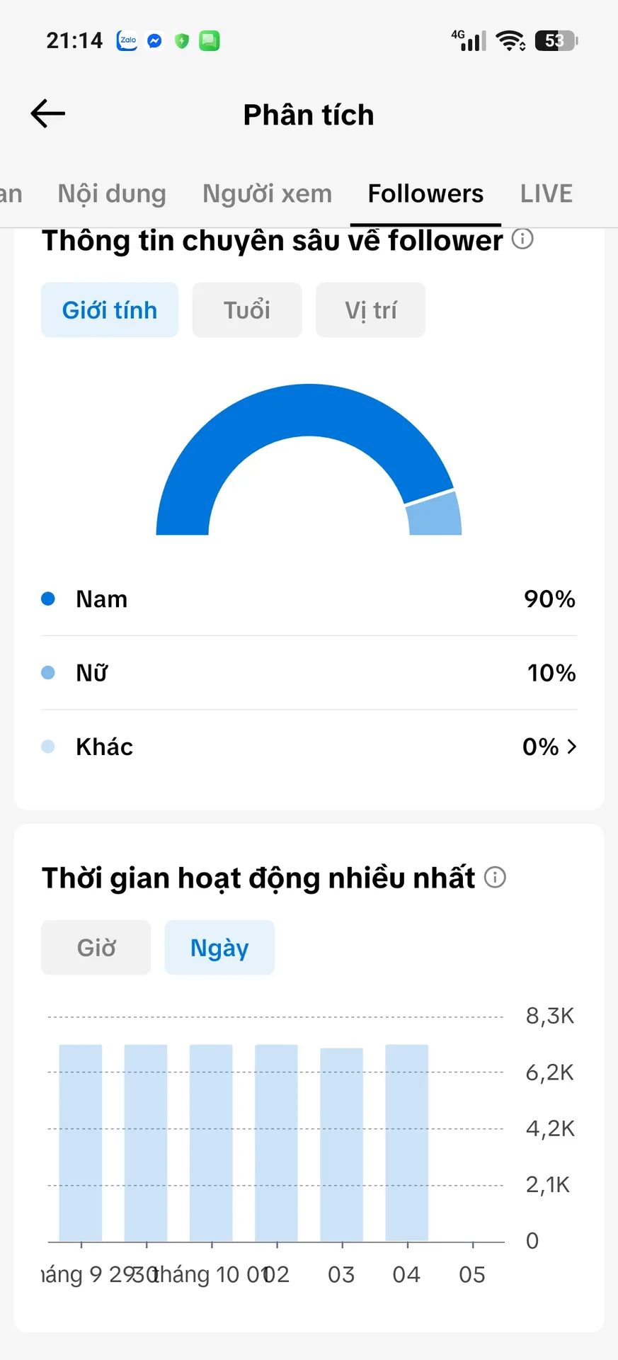 Kênh Ngoại 3