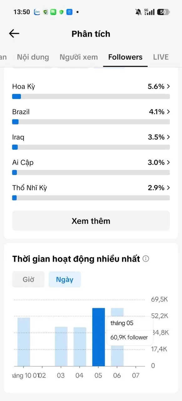 Kênh Us Làm Thương Hiệu 5