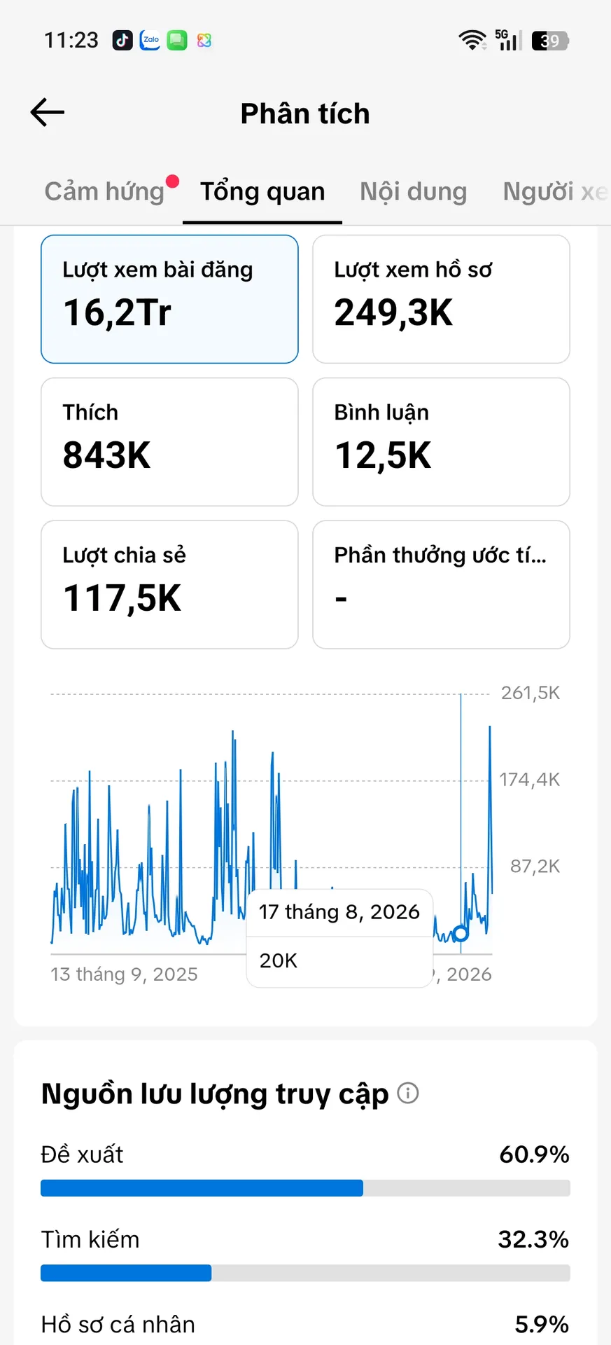 Chủ Đề Ẩm Thực Nữ Cao 2