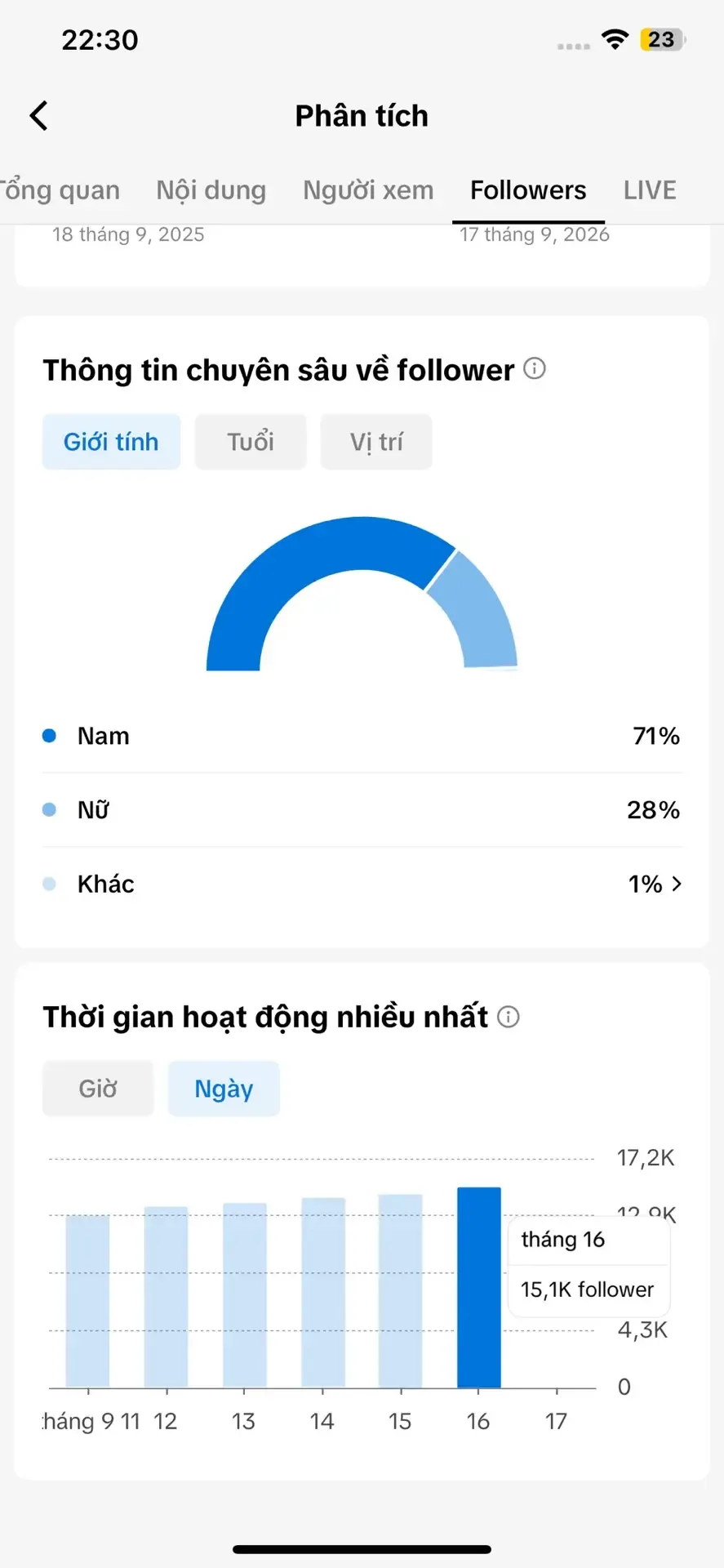 Chủ Đề Chính Trị 3