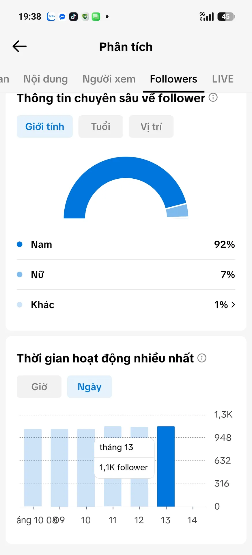 Kênh Gái Xinh 2