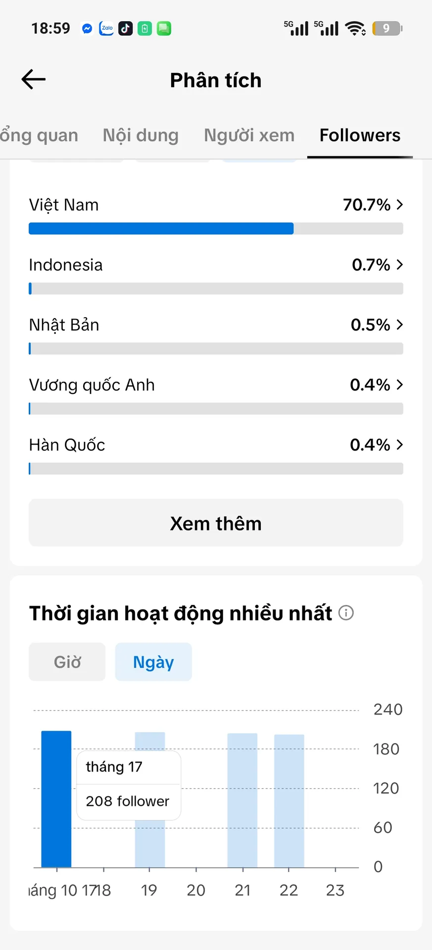 Kênh Nhỏ 3