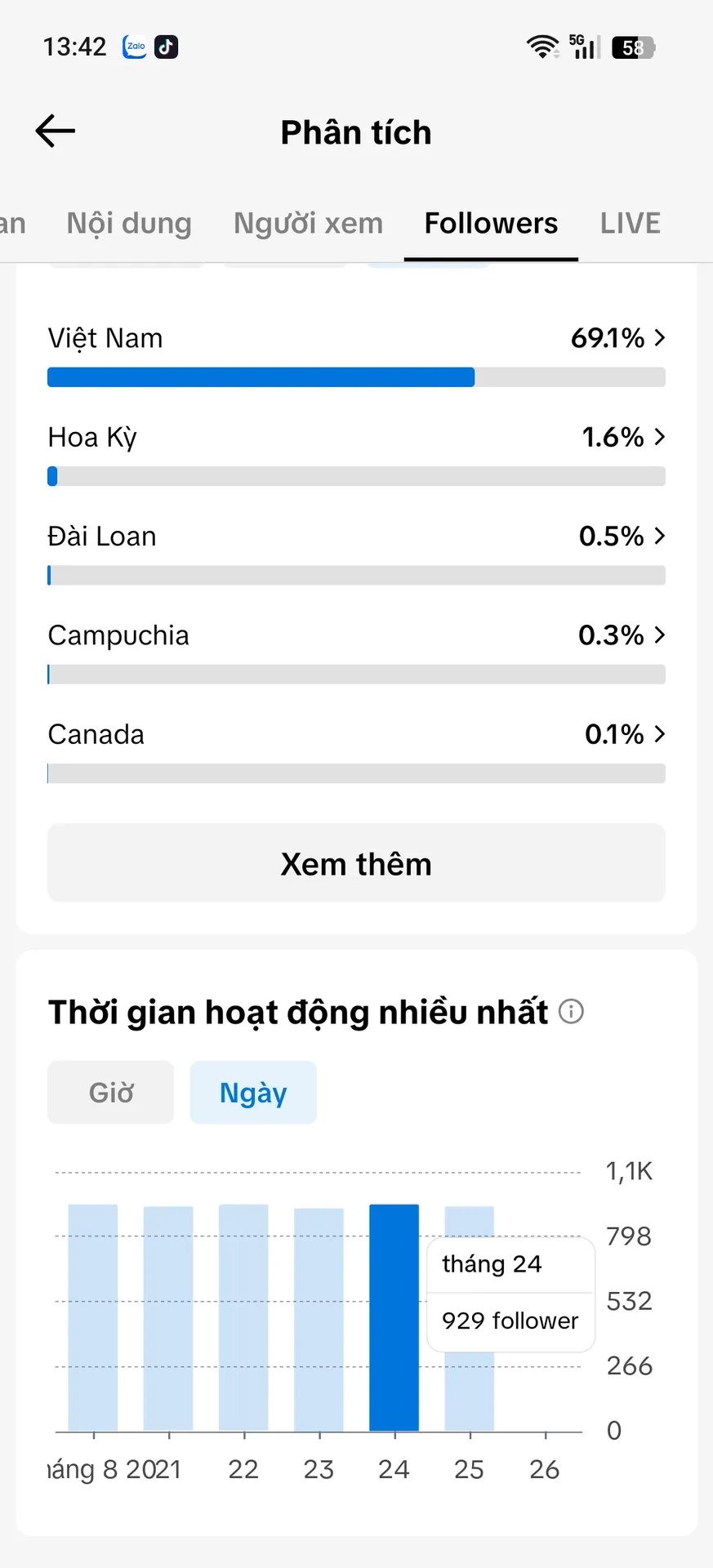 Kênh Nhỏ Full Chức Năng 4