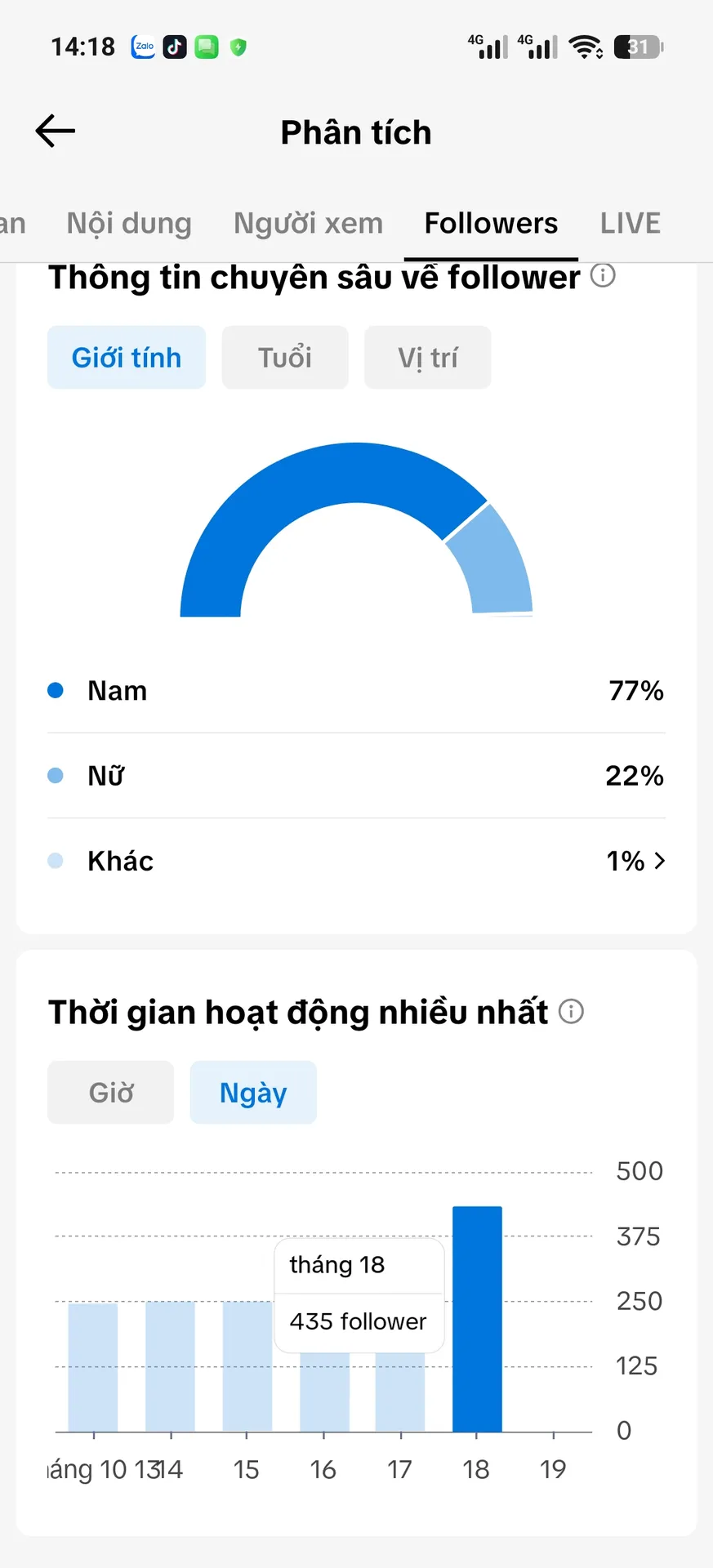 Chủ Đề Idol 2