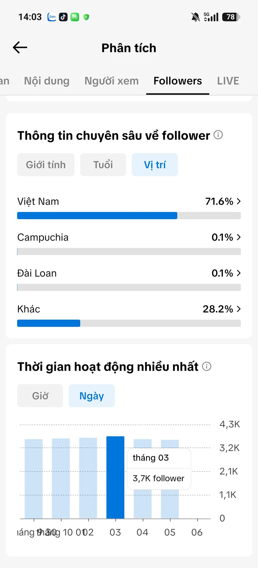 Chủ Đề Hoạt Hình 5