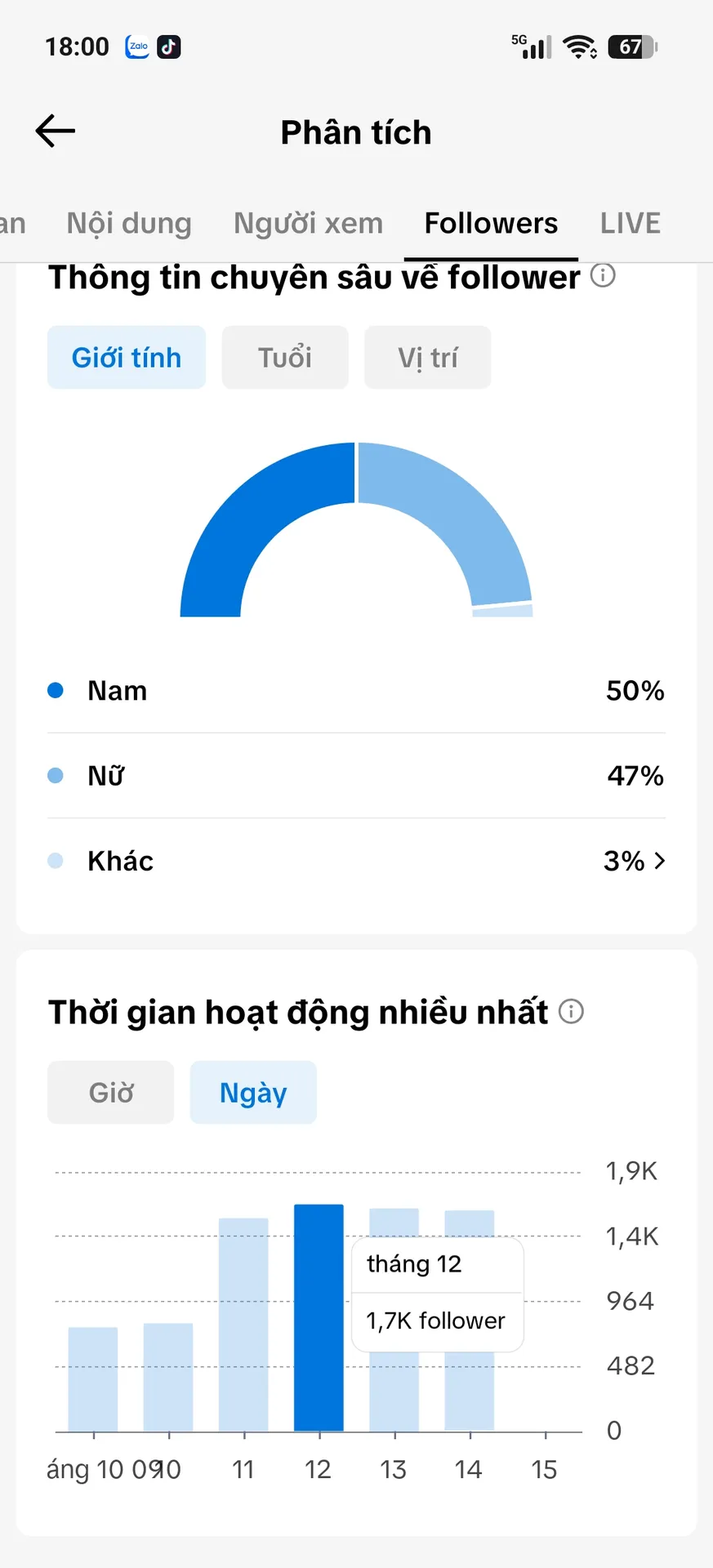 Chủ Đề Cá Nhân Nam 2