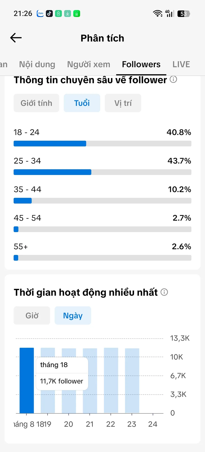 Chủ Đề Văn Học 4