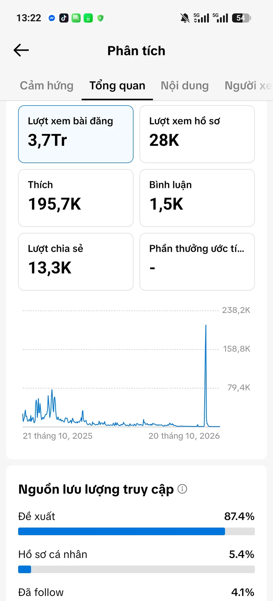 Us View Ngoại,Làm Thương Hiệu 2