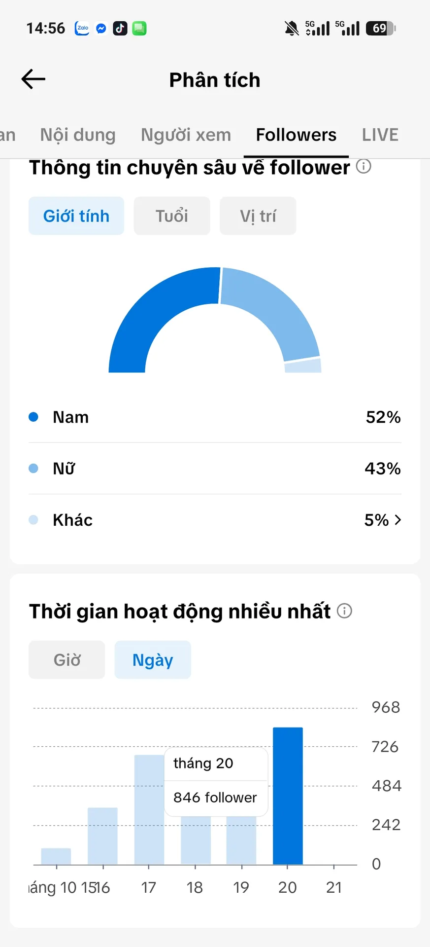 Cá Nhân Nam Cấm Shop 2