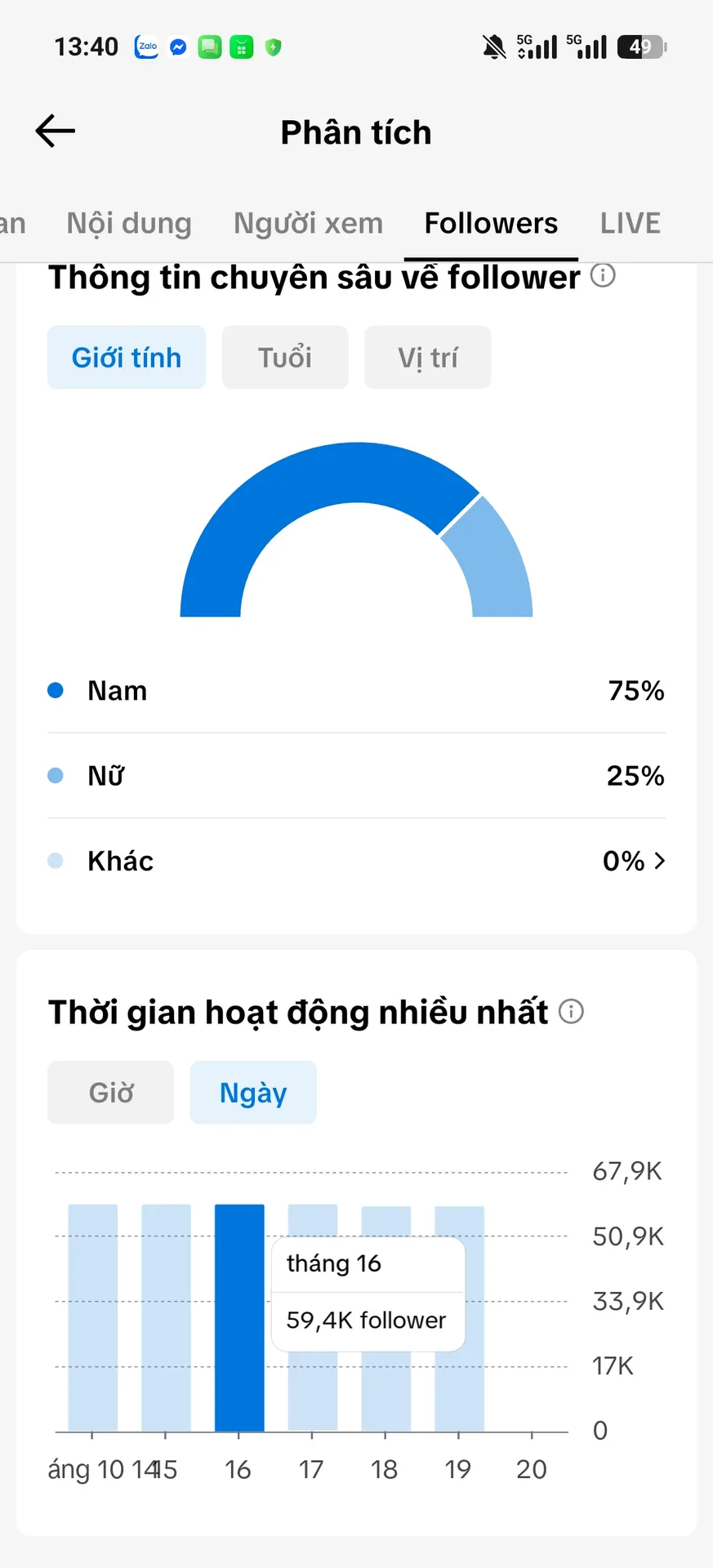 Us View Ngoại,Làm Thương Hiệu 3