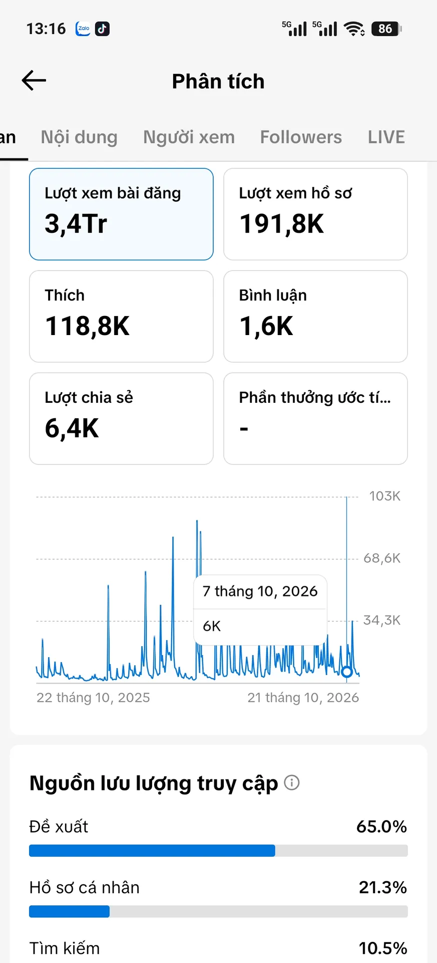 Chủ Đề Hoạt Hình 2