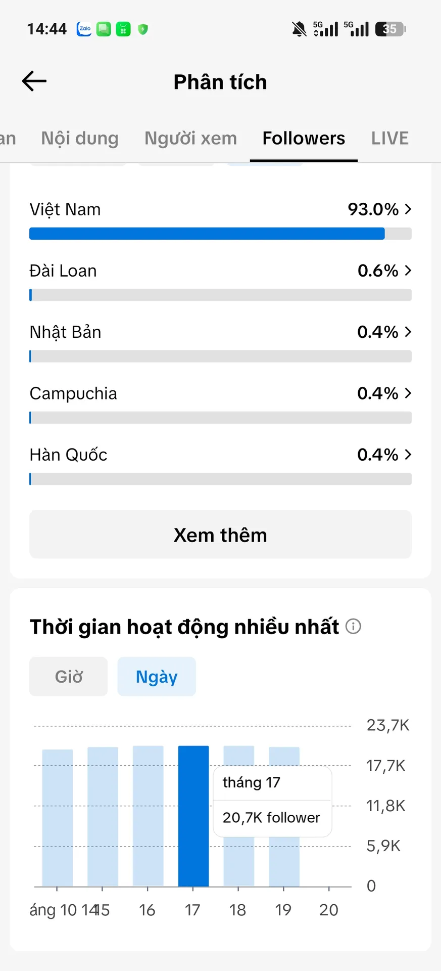 Chủ Đề Chính Trị 5