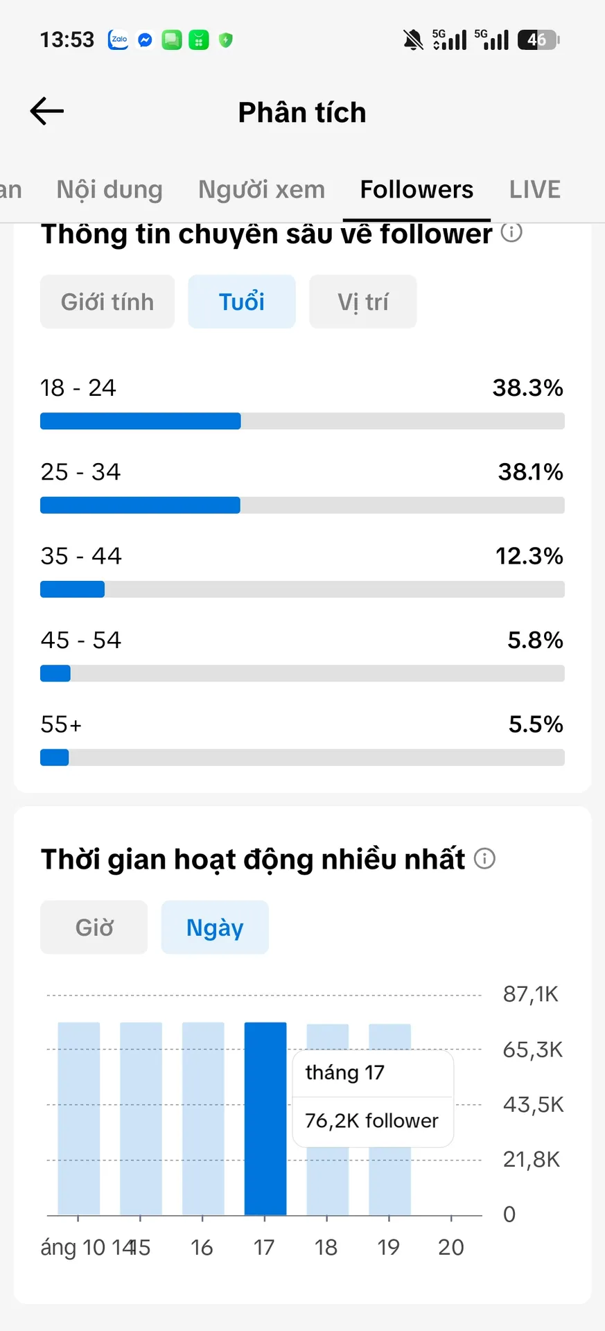 Us View Ngoại,Làm Thương Hiệu 4