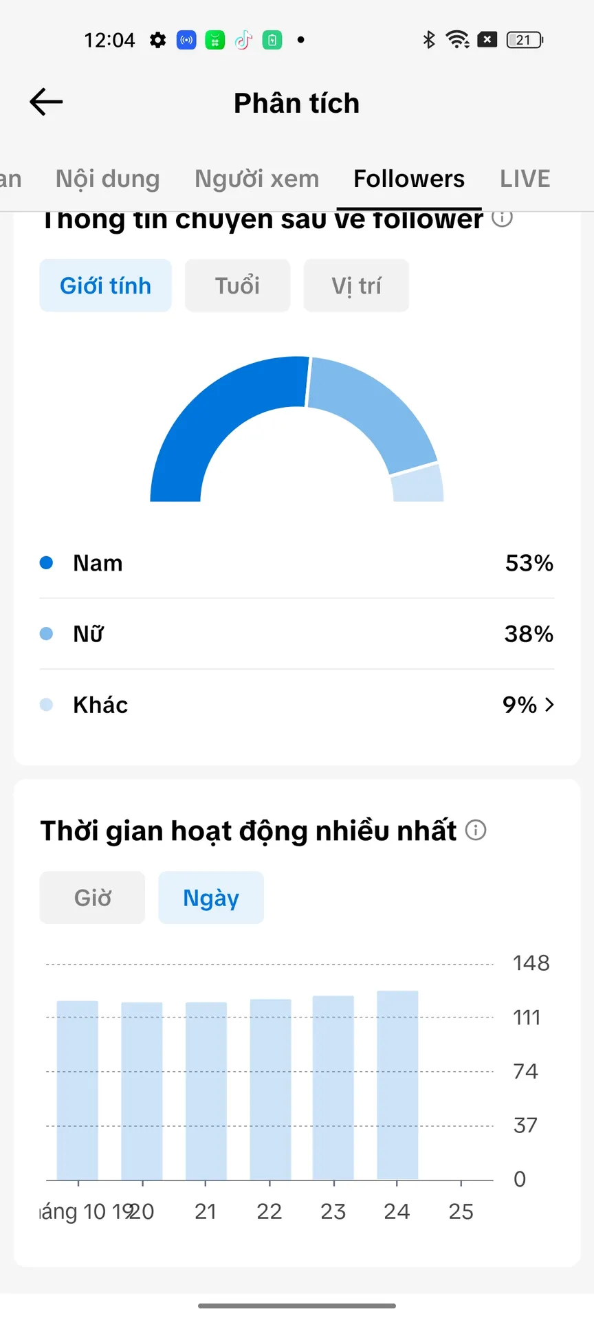 Chủ Đề Game Tích Nghệ Sĩ 2