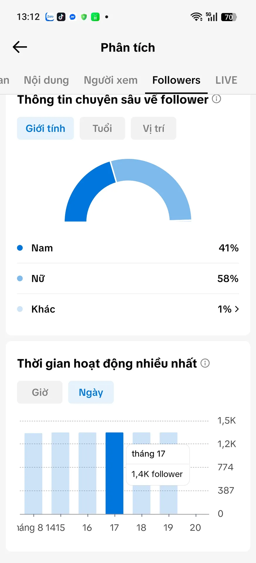 Chủ Đề Cá Nhân Nam 3