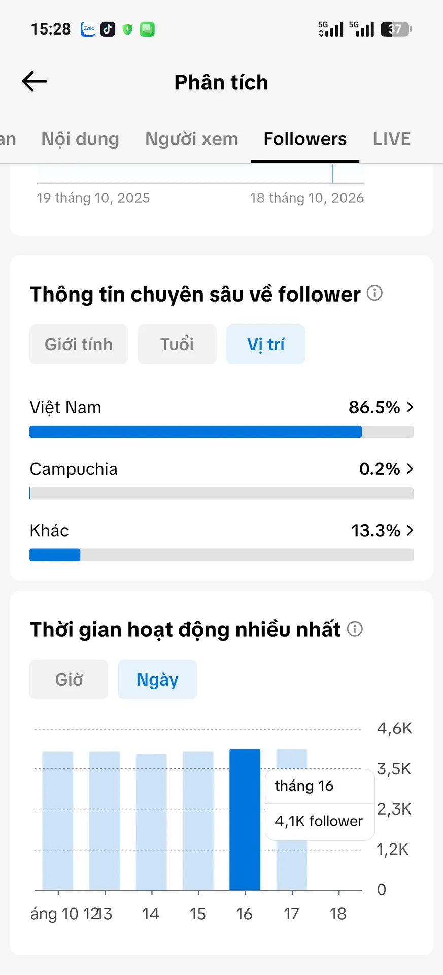 Chủ Đề Làm Đẹp 5