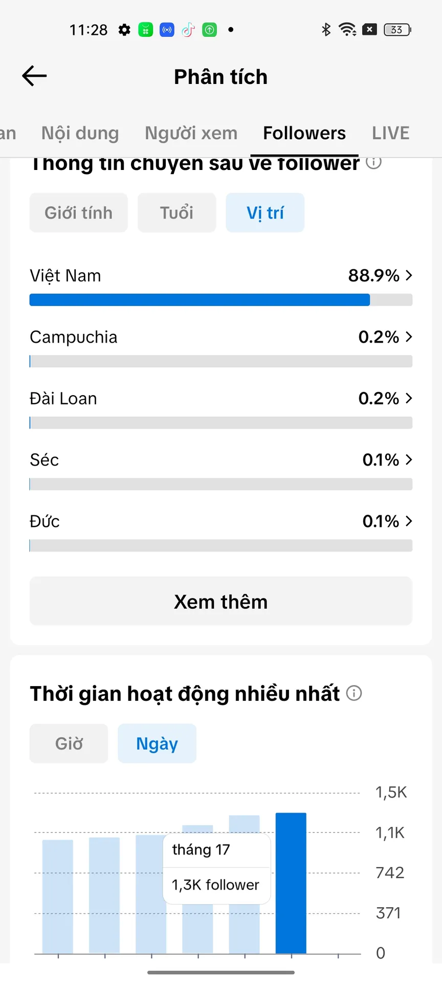 Us Nhỏ 3