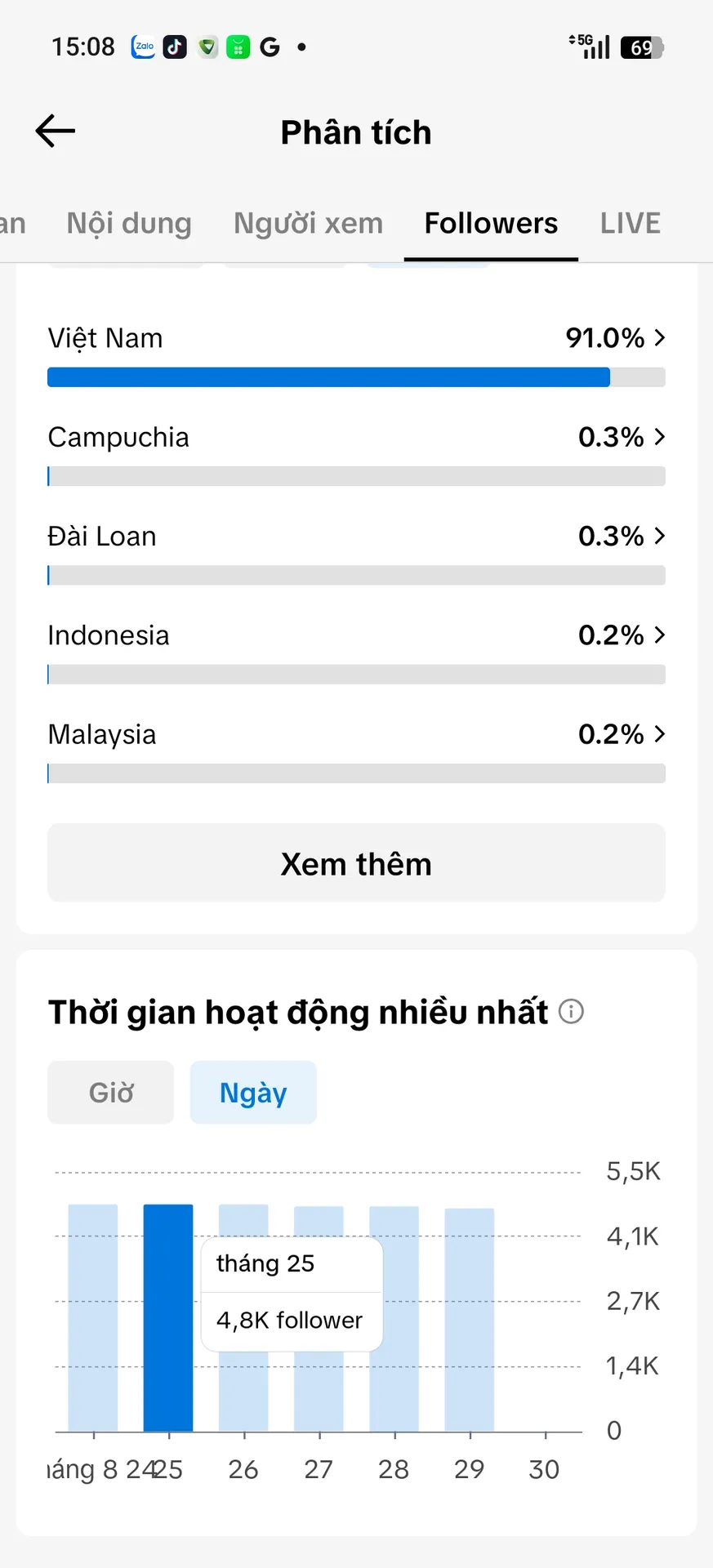 Chủ Đề Cá Nhân Nữ 3