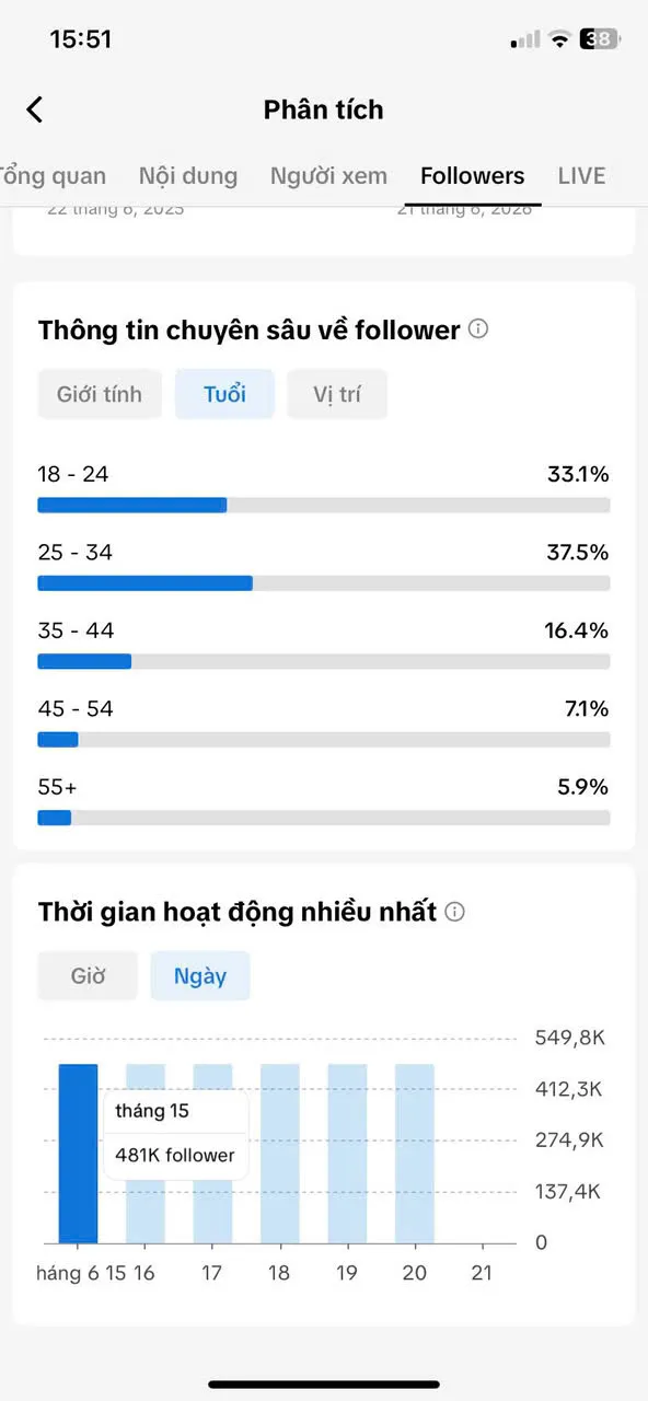 Kênh US View Ngoại 4