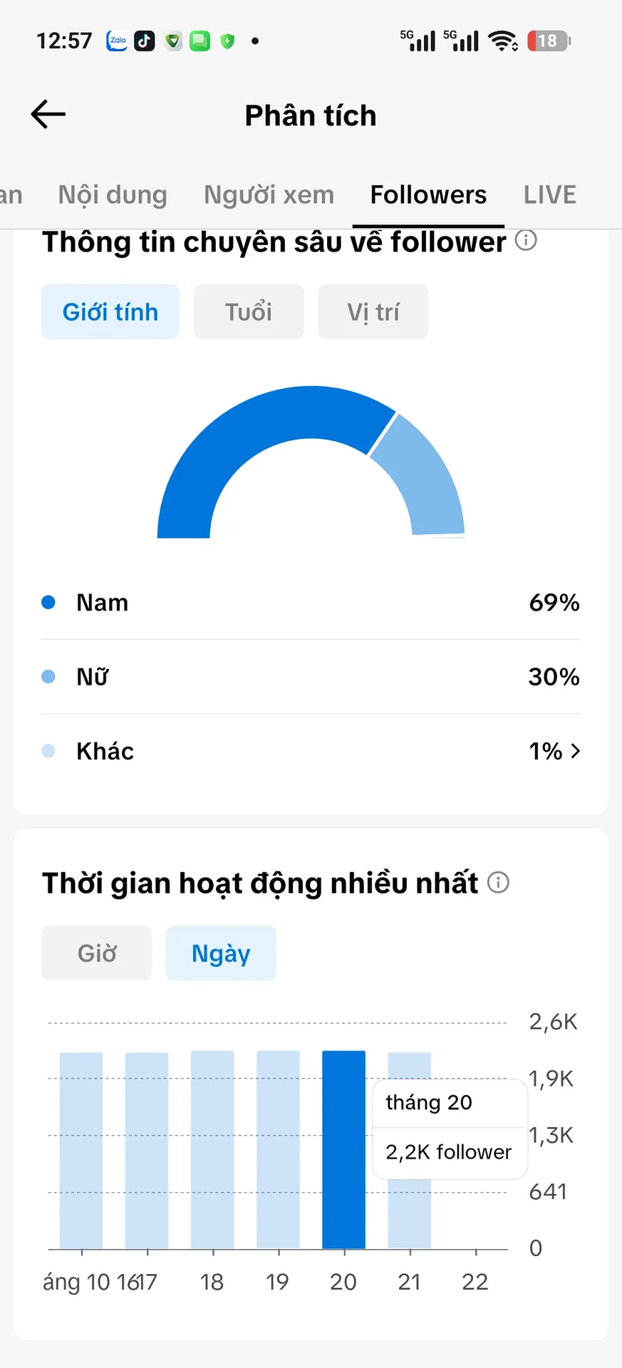 Chủ Đề Cá Nhân Nữ 2