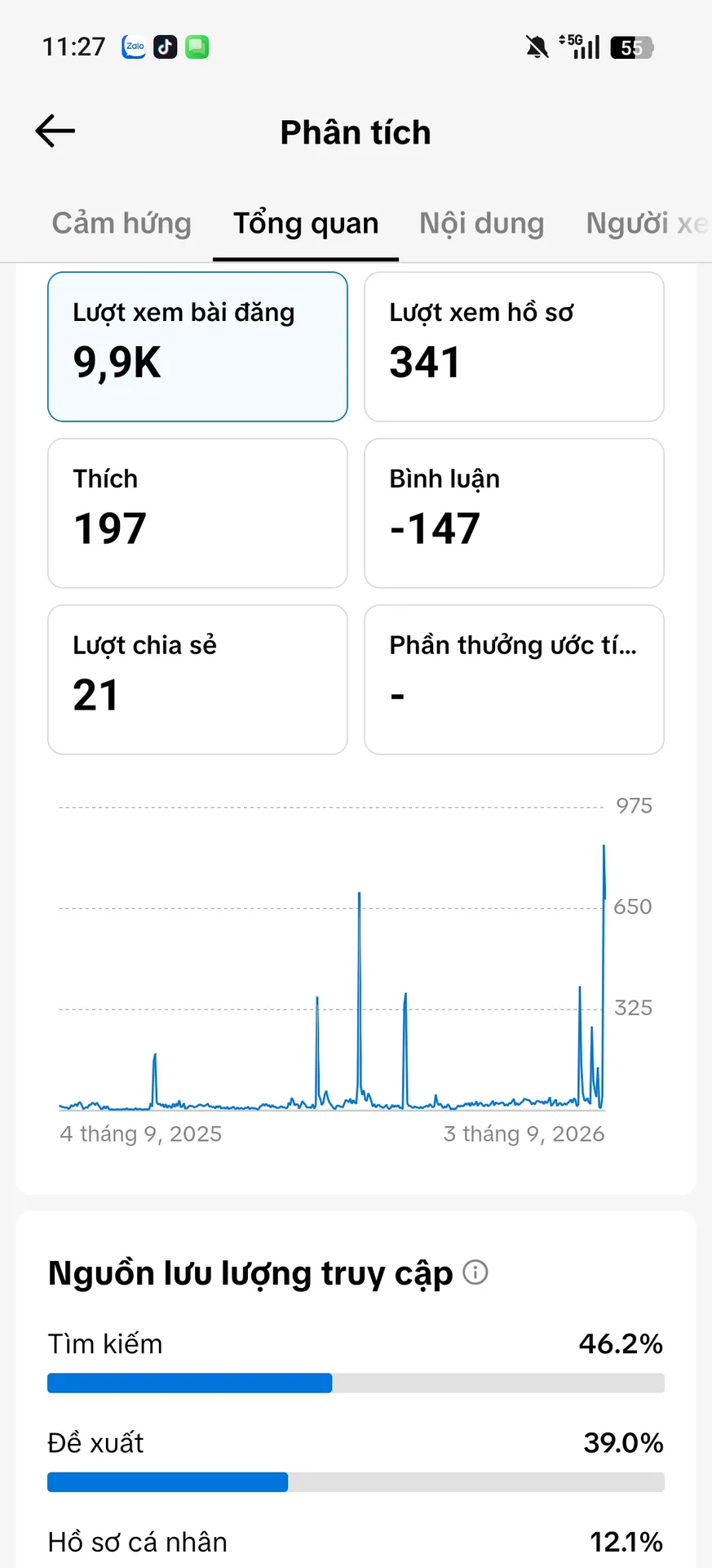 Chủ Đề Đời Sống 2