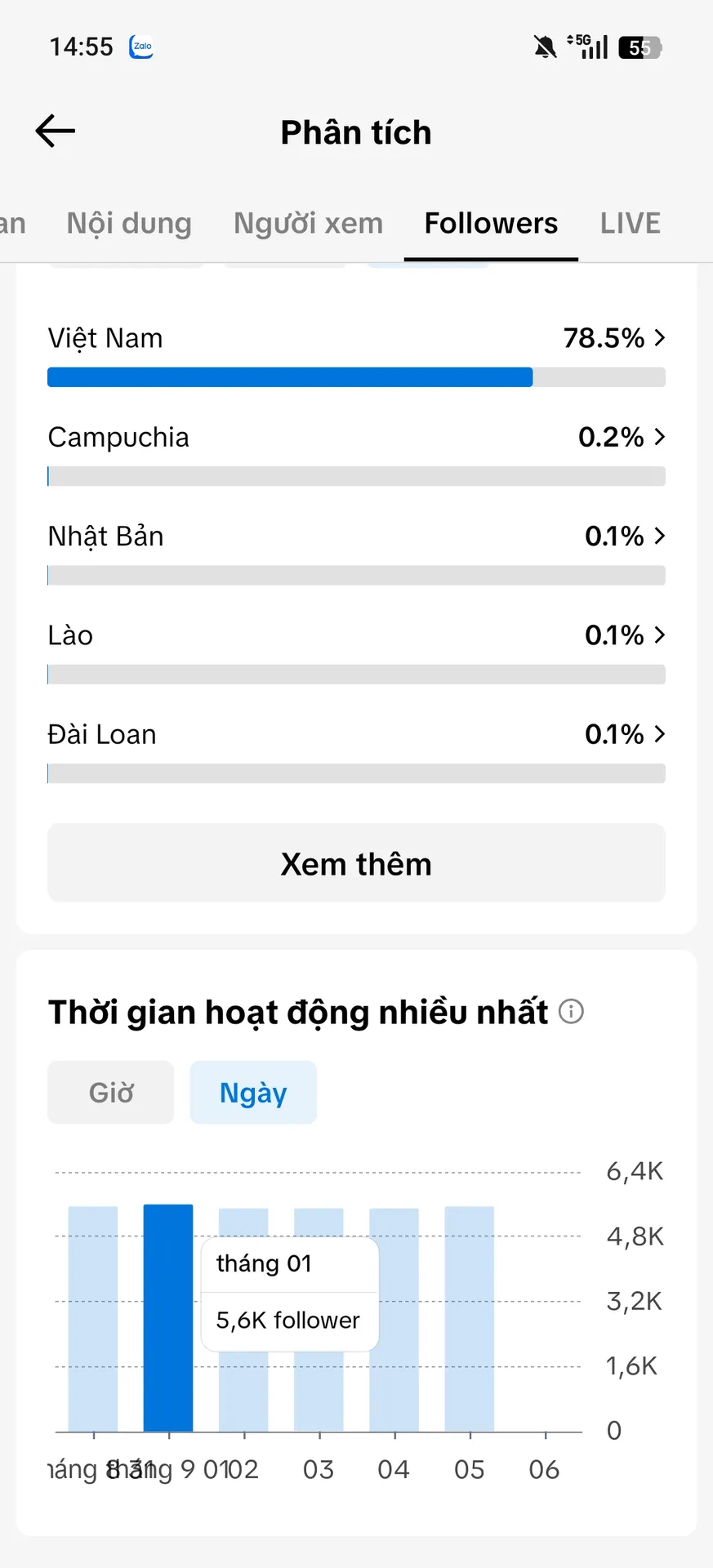 Kênh Cá Nhân Nữ 5