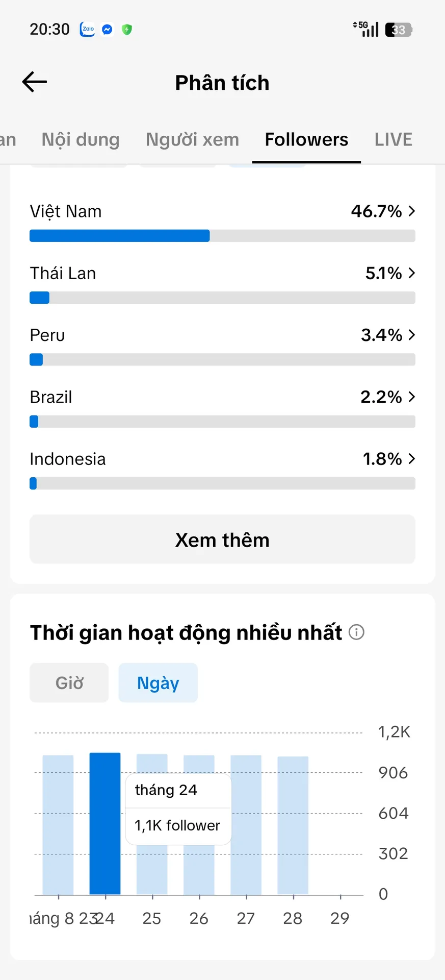 Chủ Đề Âm Nhạc 3