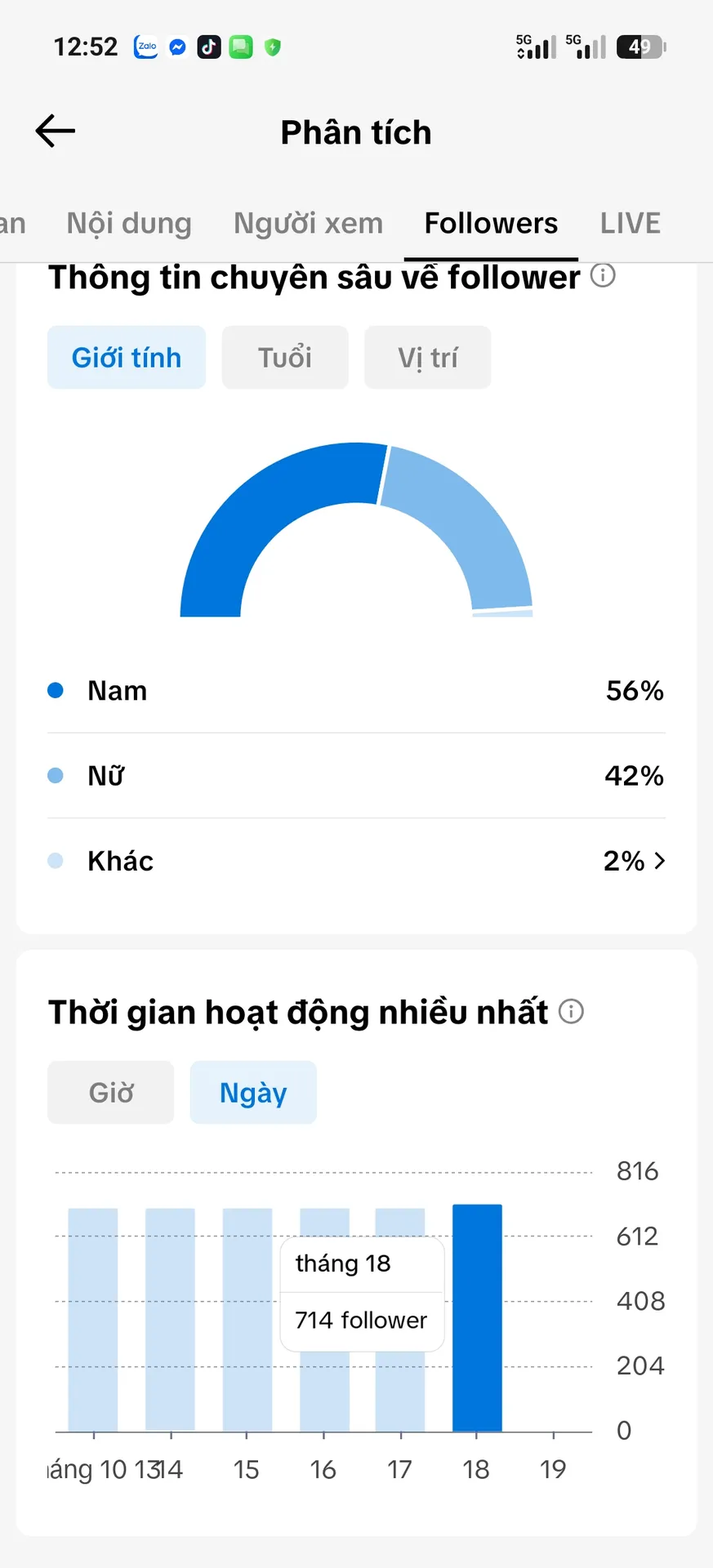 Chủ Đề Cá Nhân 2
