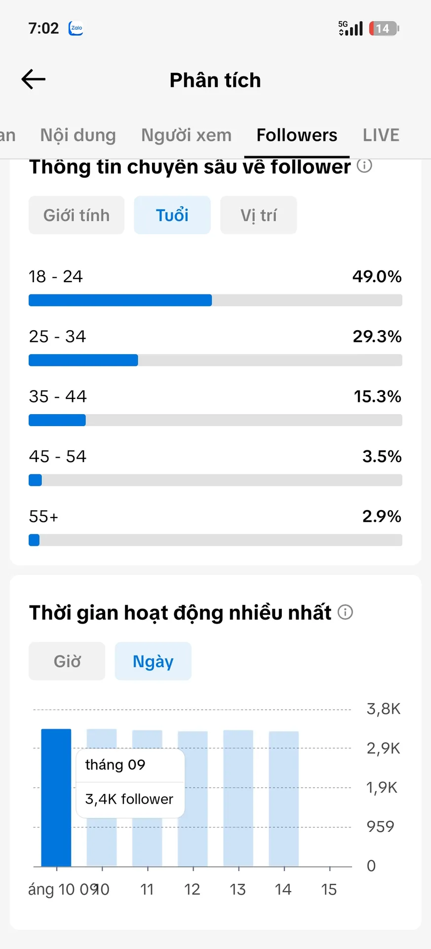 Chủ Đề Nữ Cao 4