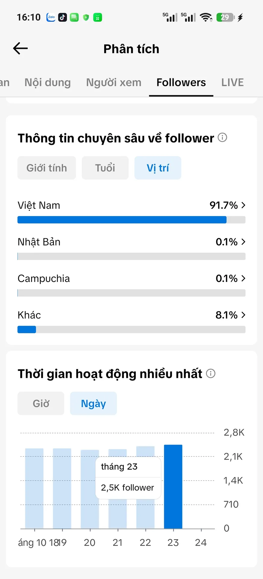 Chủ Đề Hài Hước 3