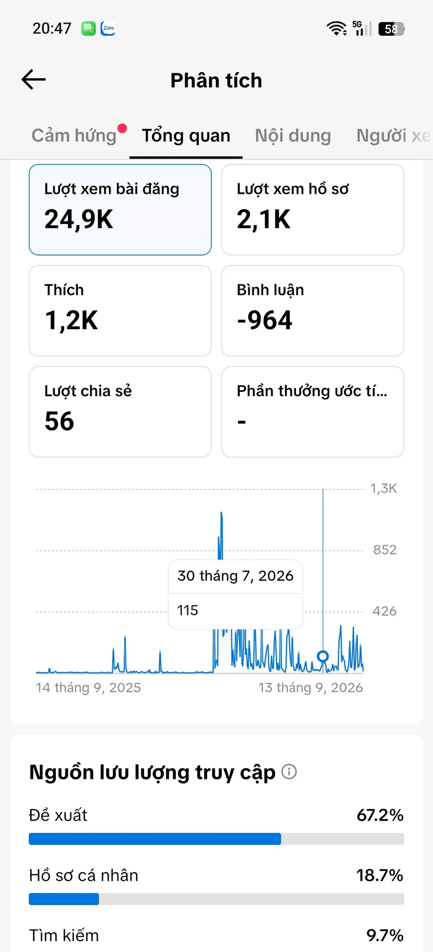 Kênh Xóa Video  2