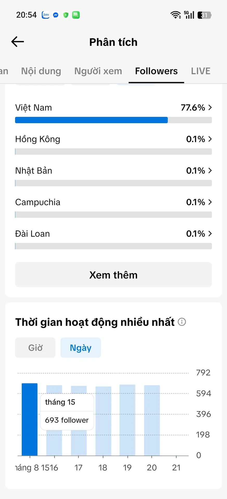 Kênh Xóa Video 3
