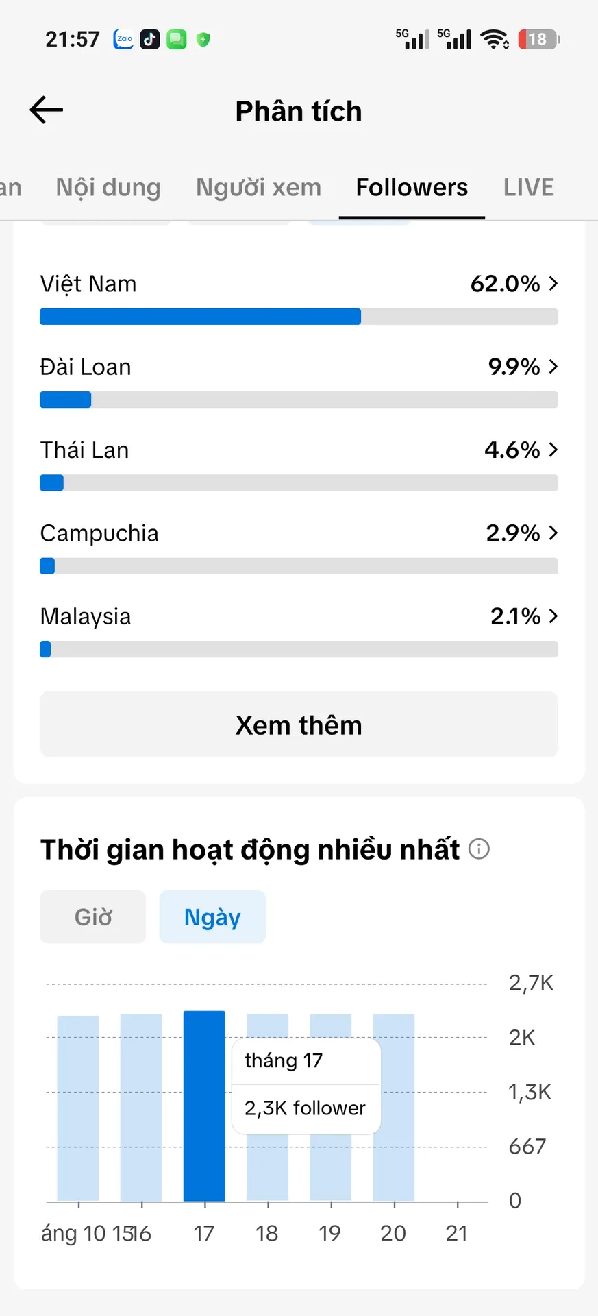 Chủ Đề Gái Xinh 3
