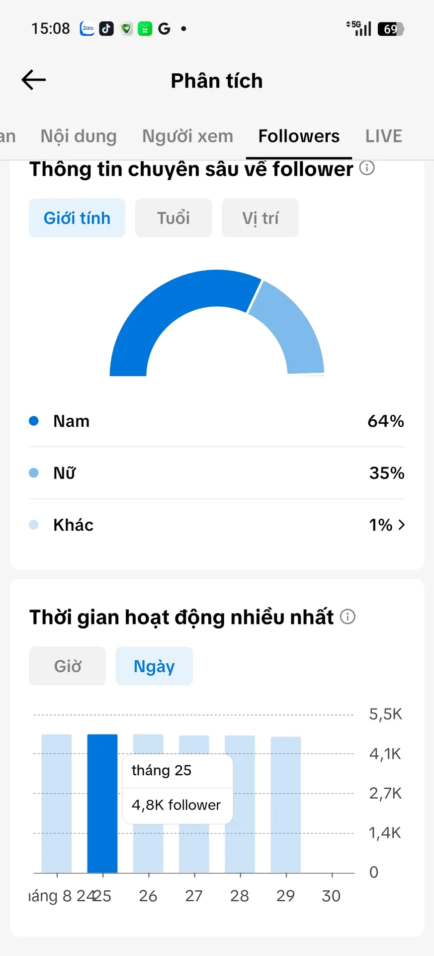 Chủ Đề Cá Nhân Nữ 2
