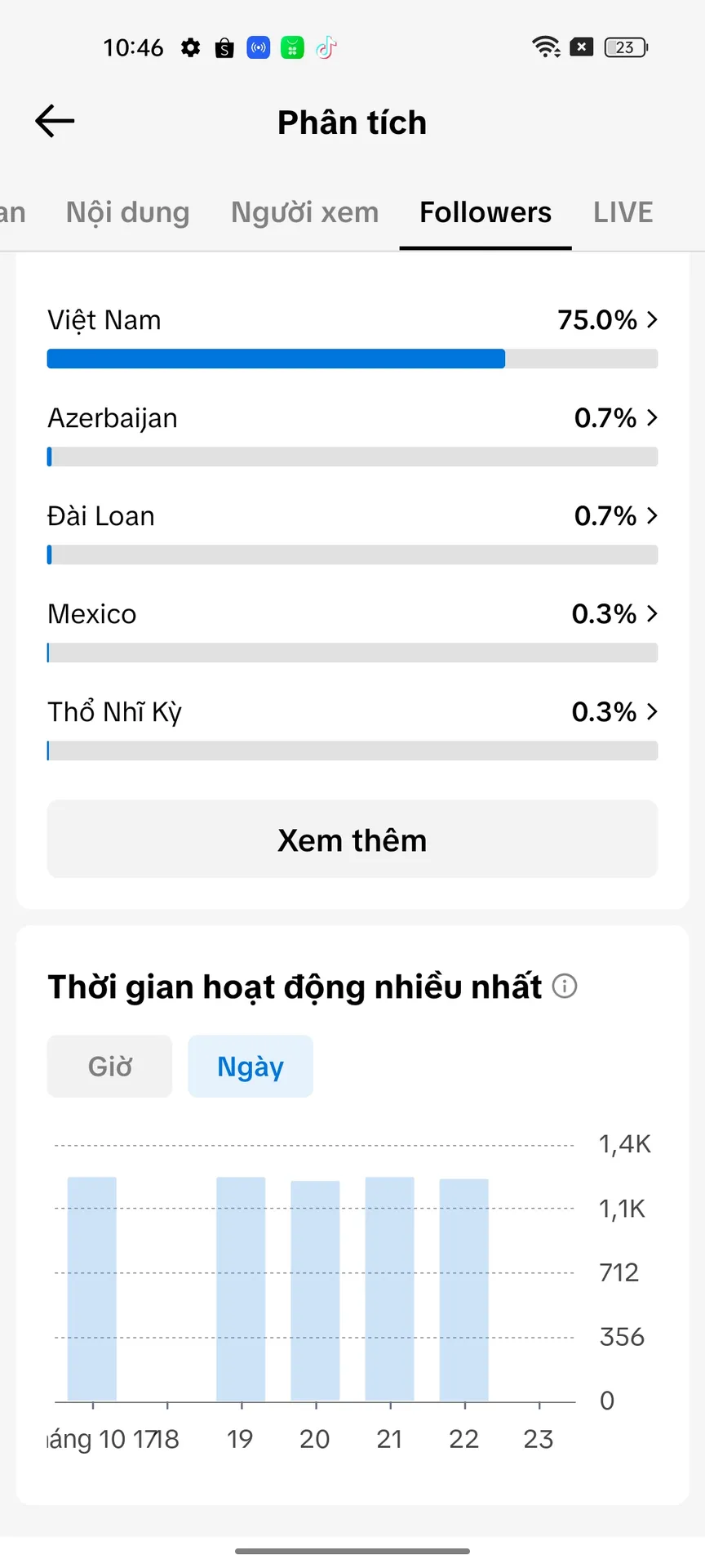 Kênh Nhỏ 3