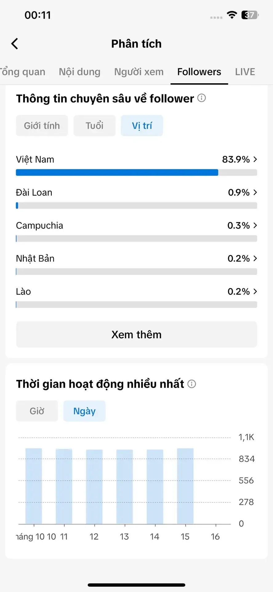Kênh Cá Nhân Nữ 3