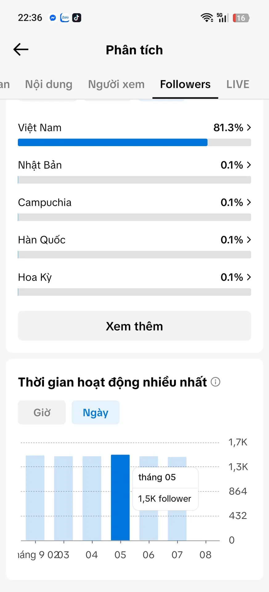 Kênh Nữ Cao 5