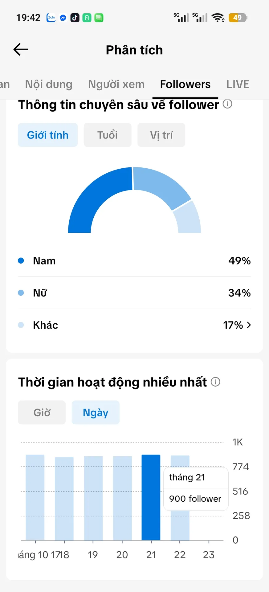 Chủ Đề Cá Nhân Nam 2