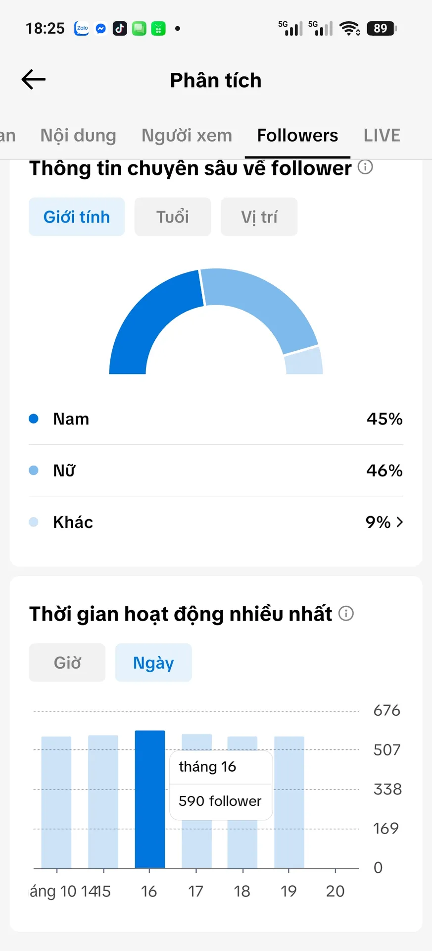 Kênh Nhỏ 2