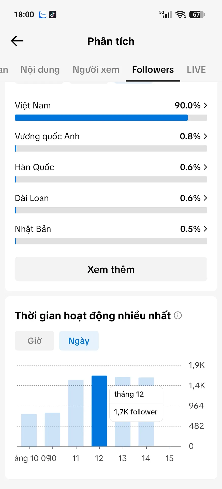 Chủ Đề Cá Nhân Nam 3