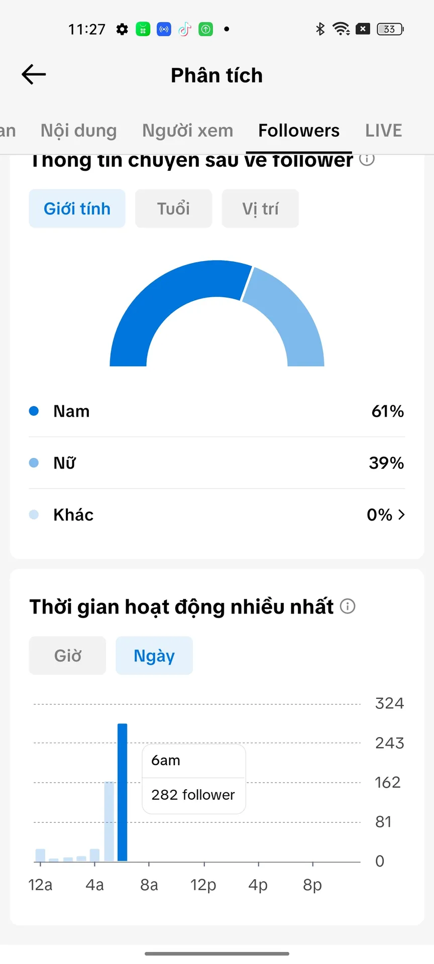 Us Nhỏ 2