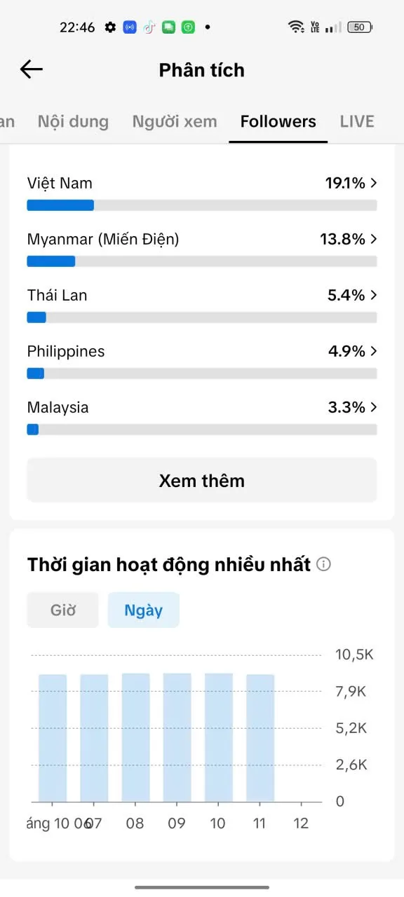 Chủ Đề Idol 5