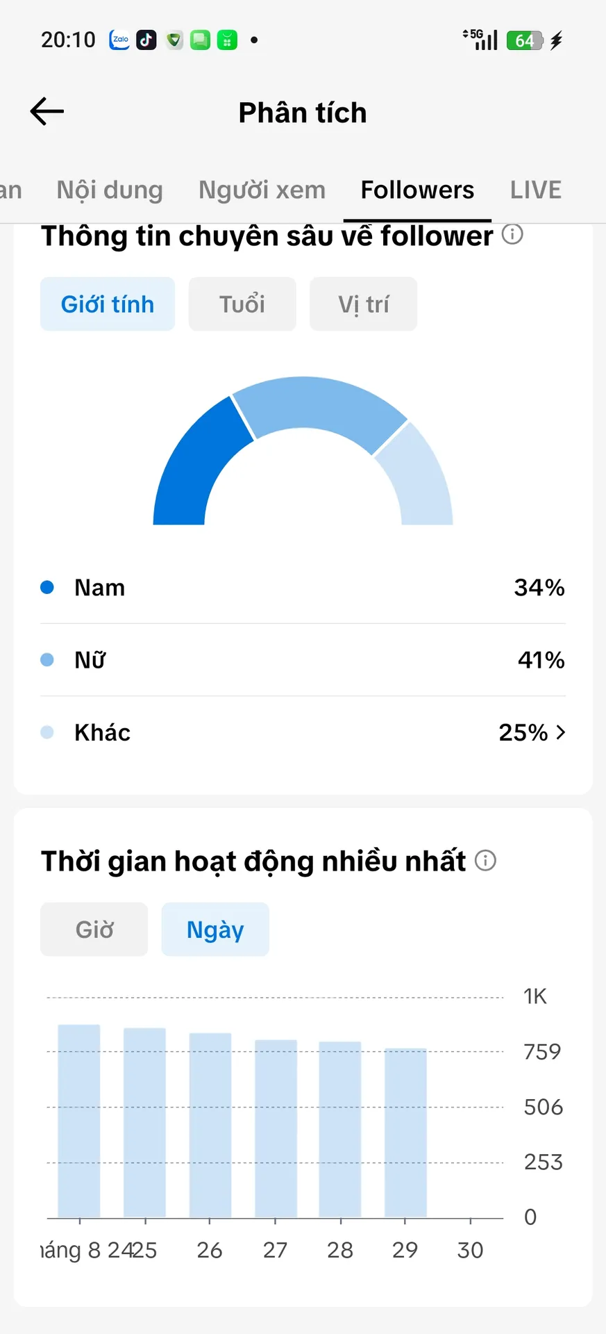 Kênh Nhỏ 2
