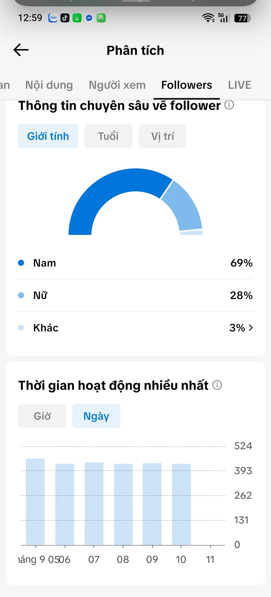 Kênh Cá Nhân Nam 2