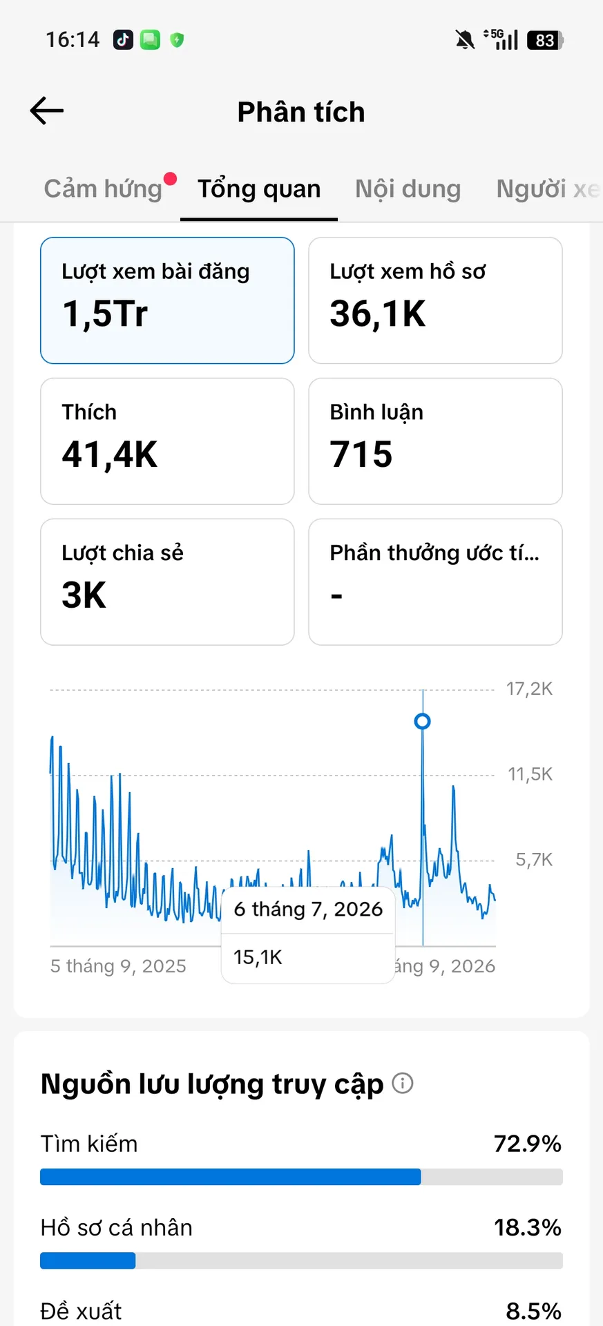 Chủ Đề Game 2