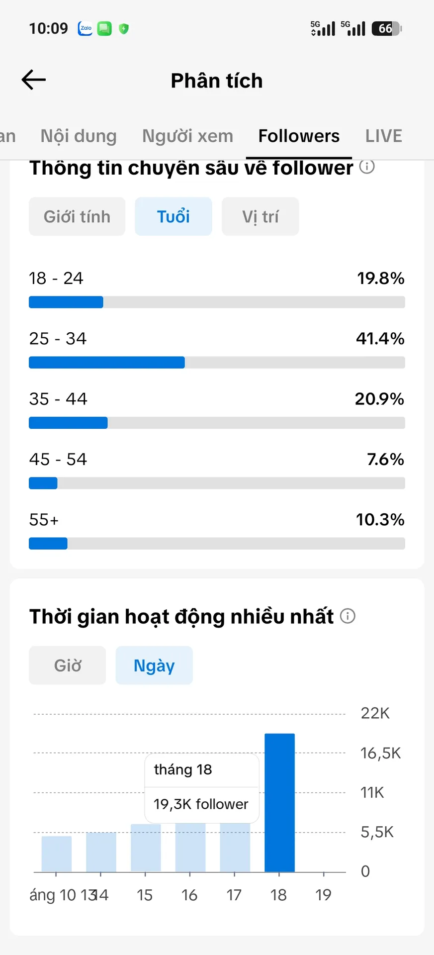 Kênh Ngoại 4