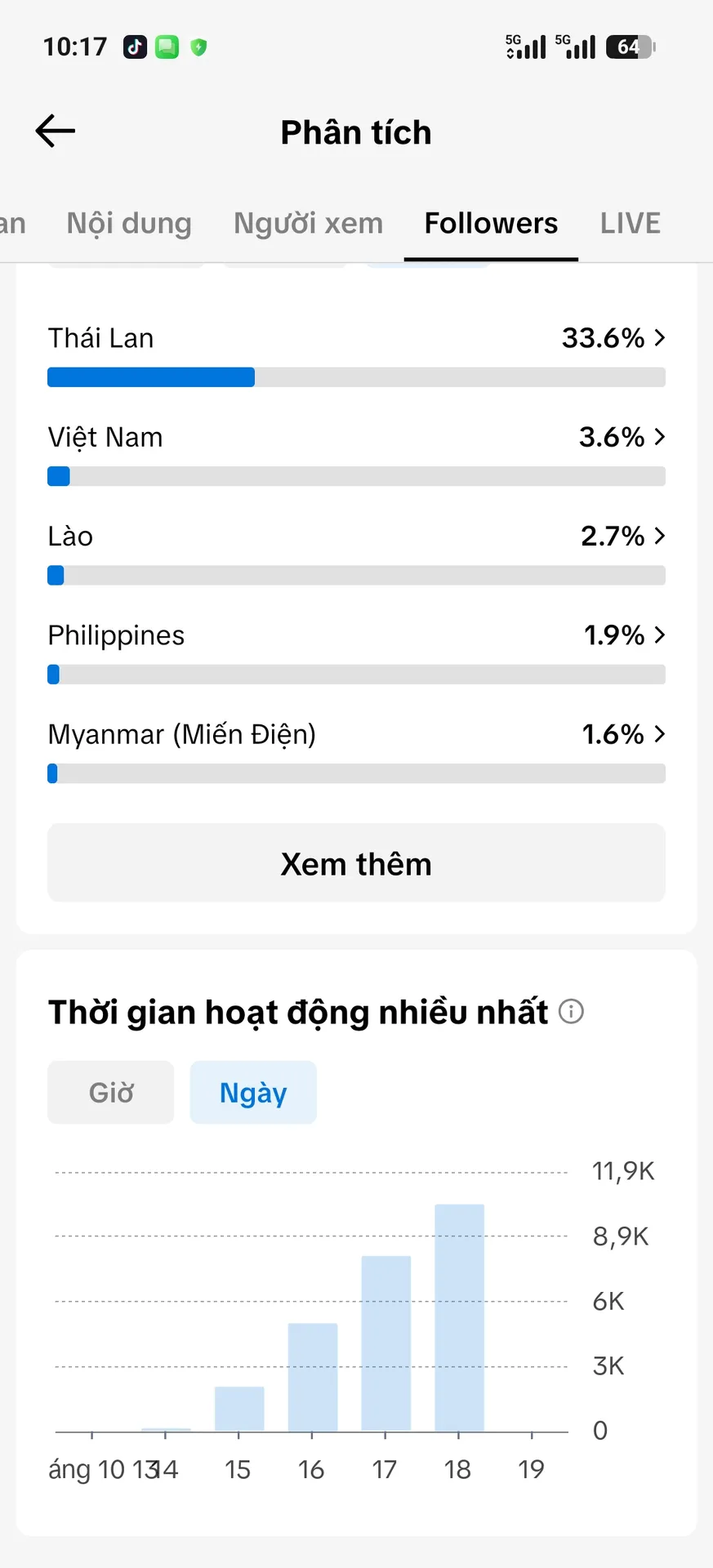 Kênh Ngoại 3