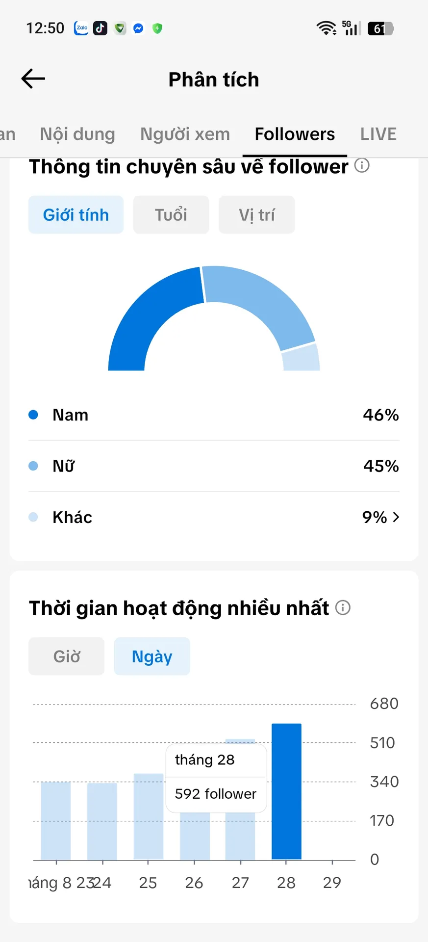 Kênh Nhỏ 2